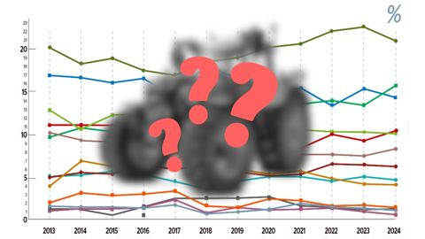 Quel tractoriste progresse le plus depuis 2012 ? Quel tractoriste progresse le plus depuis 2012 ?