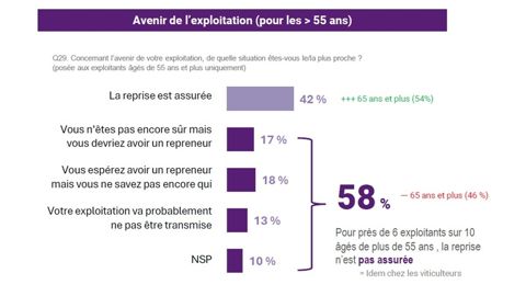 Un repreneur ou non pour la ferme Un repreneur ou non pour la ferme