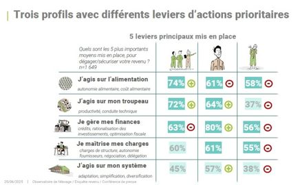Observatoire du métier d'éleveur Innoval