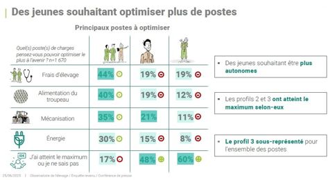 Observatoire du métier d'éleveur Innoval