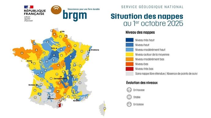 Au 1er octobre 2025, la dynamique précoce de recharge s’observe principalement sur les nappes réactives des deux tiers sud du territoire, et du nord-est.
