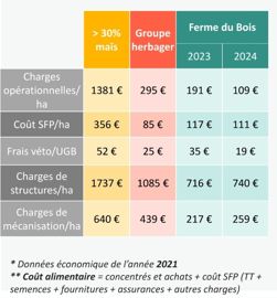 Charges de la ferme du Bois