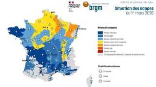 « La situation globale s’améliore sensiblement avec le niveau des nappes du sud très largement au-dessus des normales », précise le BRGM au 10 mars 2026.