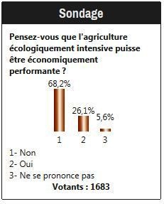 Vote en ligne réalisé du 28 octaobre au 3 novembre 2013.