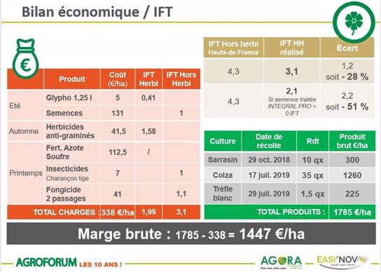 Bilan économique/IFT essai colza + sarrasin + trèfle blanc du GIEE de Morancy